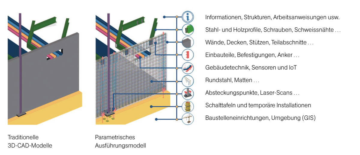 Software in der BIM Grafik1